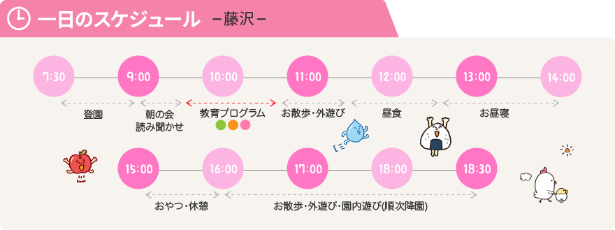 一日のスケジュール 荻窪
